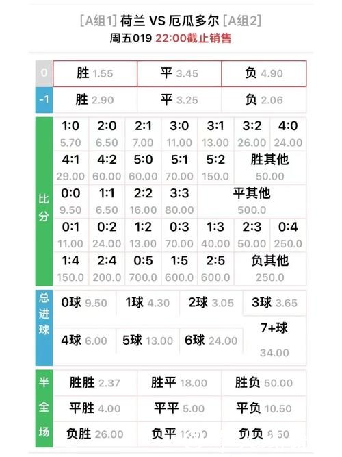 世界杯下注入口高赔率优势有哪些