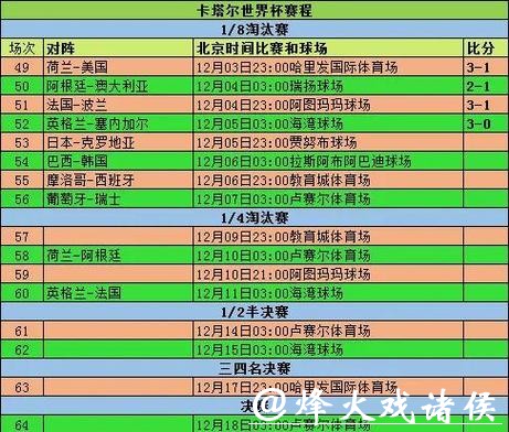 如何快速获取世界杯赛程信息 如何快速获取世界杯赛程信息