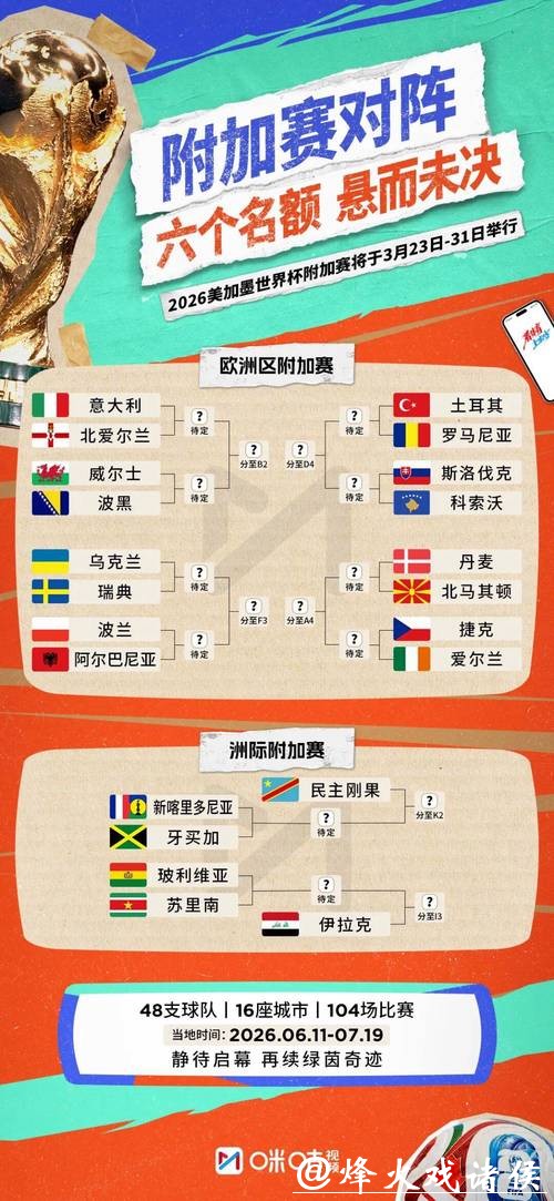 2026年世界杯赛事官网详解 2026年世界杯赛事官网详解