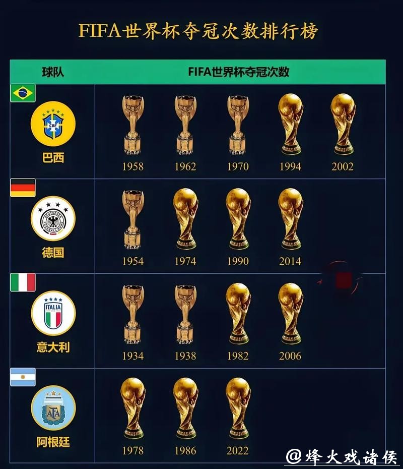 历届世界杯球队胜率排行榜