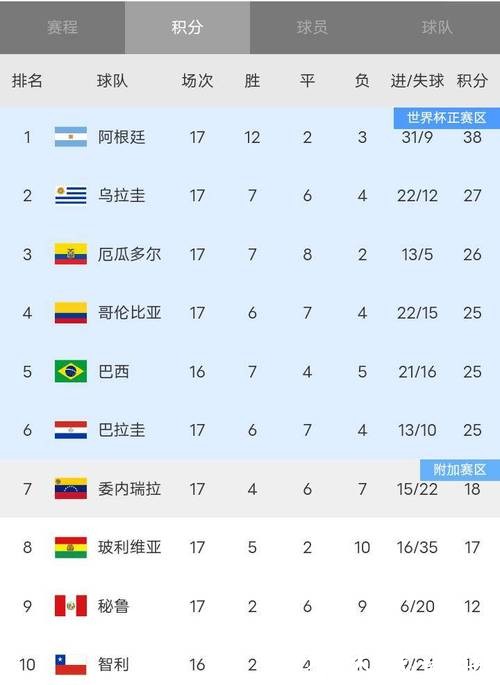 历届世界杯球队胜率排行榜
