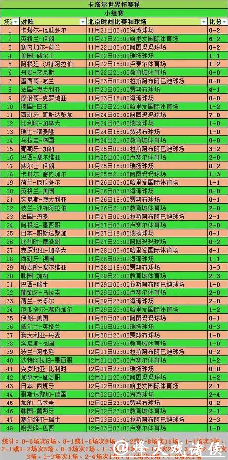 2026世界杯比赛数据全面统计分析 2026世界杯比赛数据全面统计分析