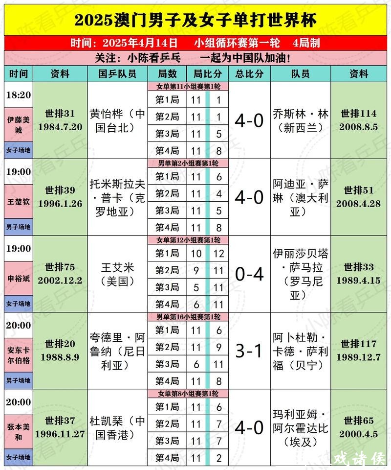 世界杯外围赛技术与战术分析专题 世界杯外围赛技术与战术分析专题
